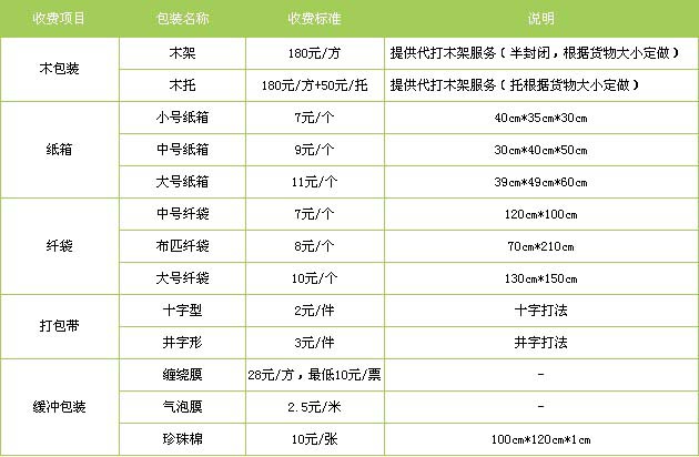 龙口市到东湖物流专线