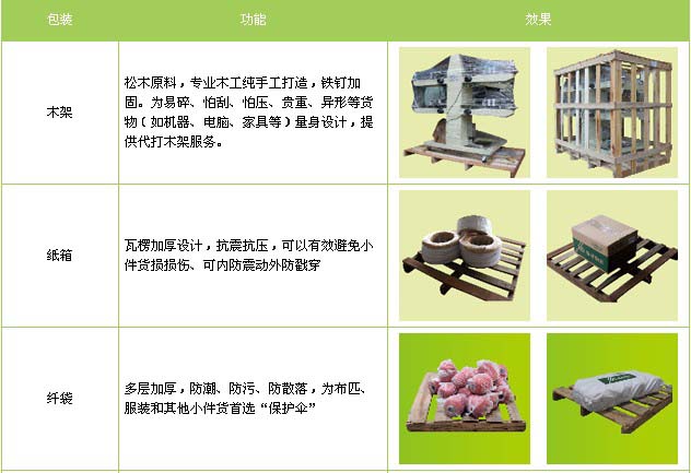 龙口市到东湖物流专线