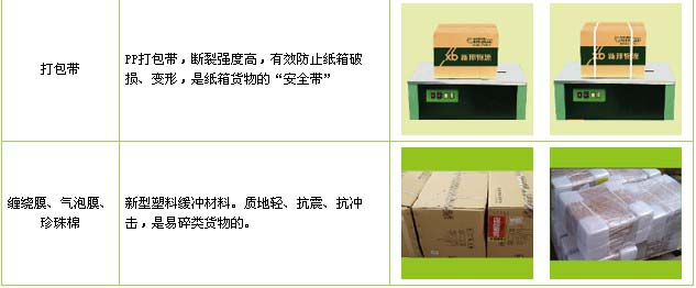 龙口市到东湖物流公司

